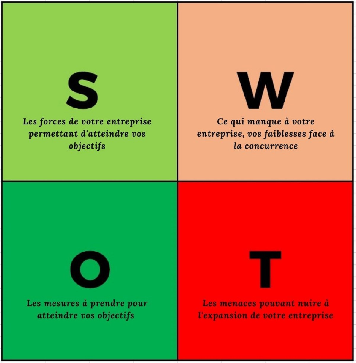 Analyse SWOT définition et utilisation en entreprise