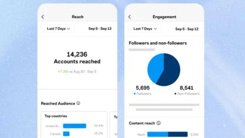 statistiques instagram